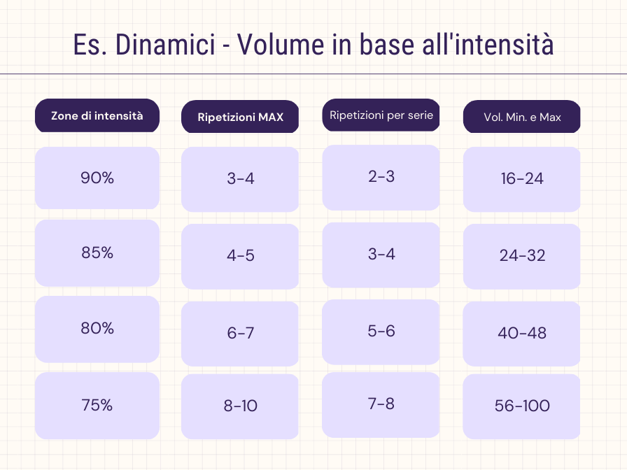 trazioni e flessioni volume calisthenics