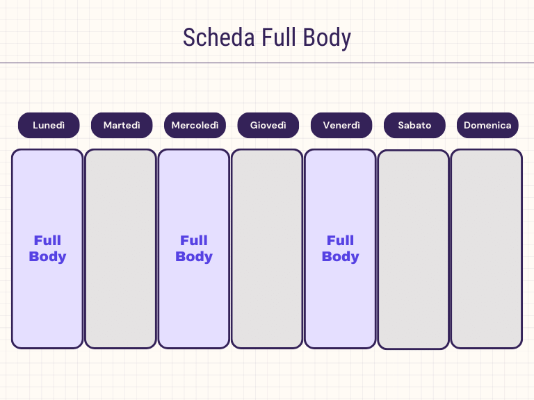 scheda calisthenics full body