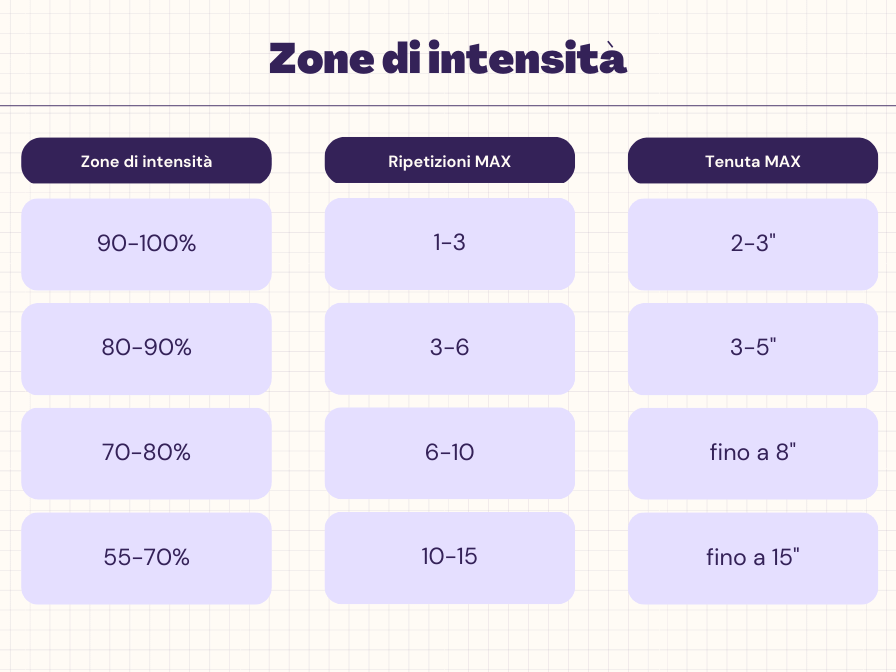 intensità esercizio di calisthenics