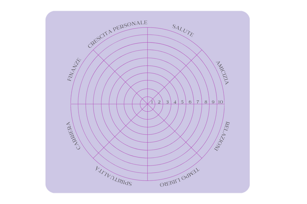 mental training ruota vita