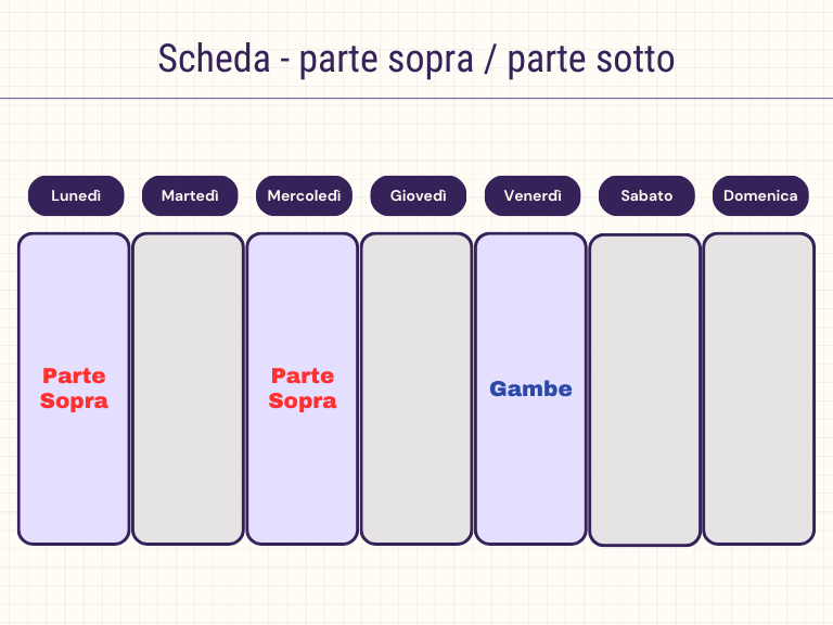 Esempio di scheda di allenamento Calisthenics