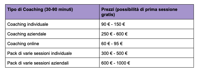 costo coach milano