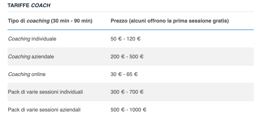 Tabella delle tariffe medie di un servizio di coaching